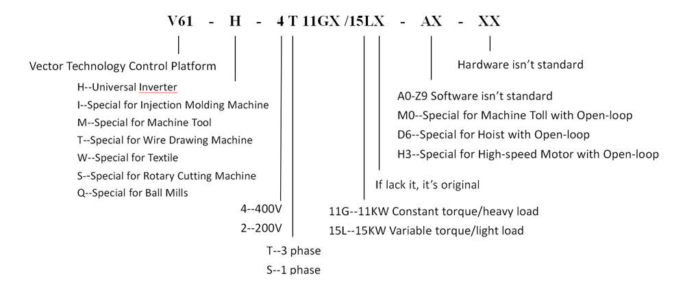 V&T Technologies synchronous servo drive factory-2
