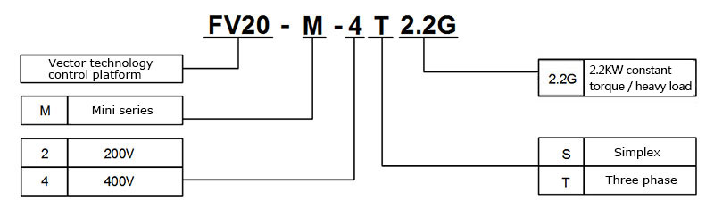 fast shipping FV20 series inverter factory for limited mounting space-2