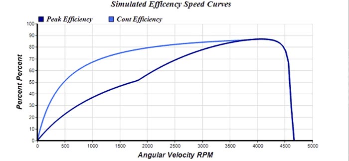 news-VT Technologies-How will VFD alter motor efficiency-img
