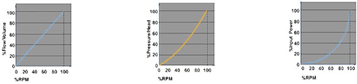 news-How will VFD alter motor efficiency-VT Technologies-img