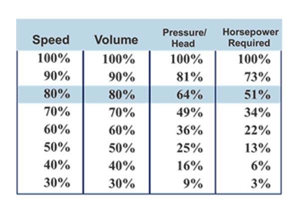 news-VT Technologies-How will VFD alter motor efficiency-img-1