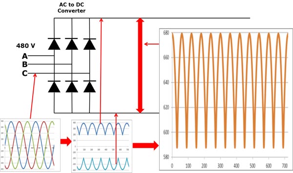 news-VT Technologies-What is a Variable Speed Drive-img