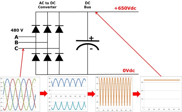 news-What is a Variable Speed Drive-VT Technologies-img