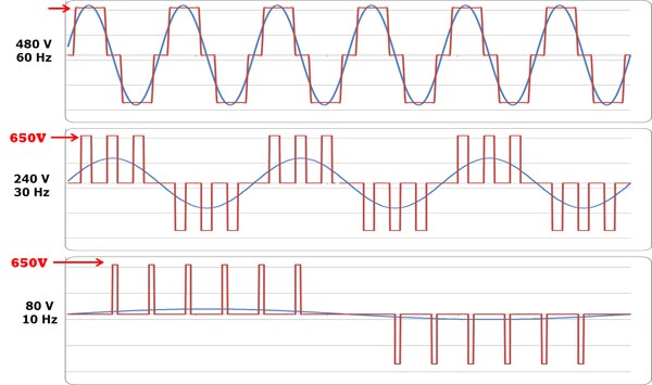 news-VT Technologies-What is a Variable Speed Drive-img-1