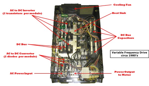 news-What is a Variable Speed Drive-VT Technologies-img-1