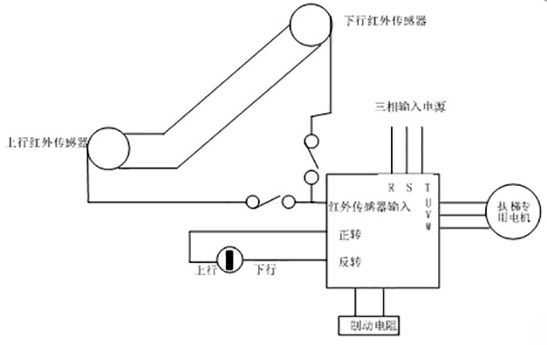 news-Escalator solution-VT Technologies-img