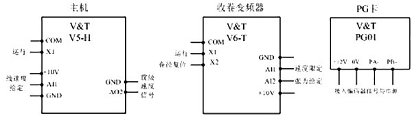 news-VT Technologies-img