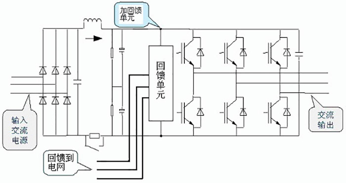 news-VT Technologies-VT Inverter Pumping Unit Frequency Control Scheme-img