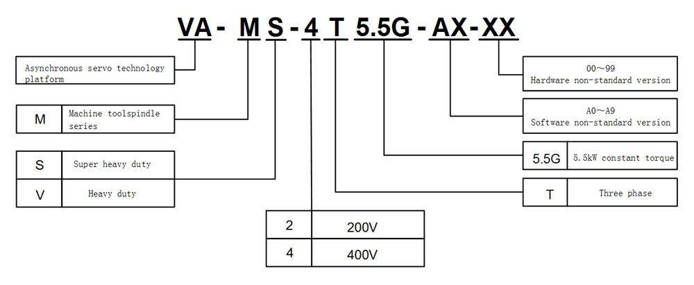 V&T Technologies cost-saving dc servo drive inquire now for power system-2