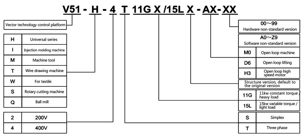 international high-end servo drive working synchronous inquire now for industry-2
