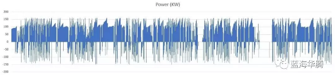 news-VT Technologies-Indian first 60t Electric Heavy truck using VT motor and motor controller-img-2