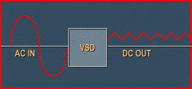 news-VT Technologies-Basic theoretical knowledge of inverter-img