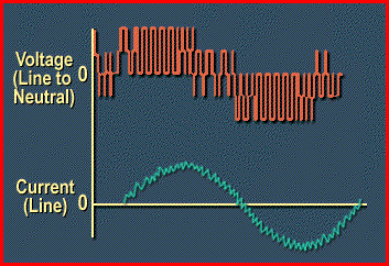 news-VT Technologies-Basic theoretical knowledge of inverter-img-2