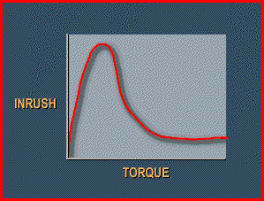 news-VT Technologies-Basic theoretical knowledge of inverter-img-4